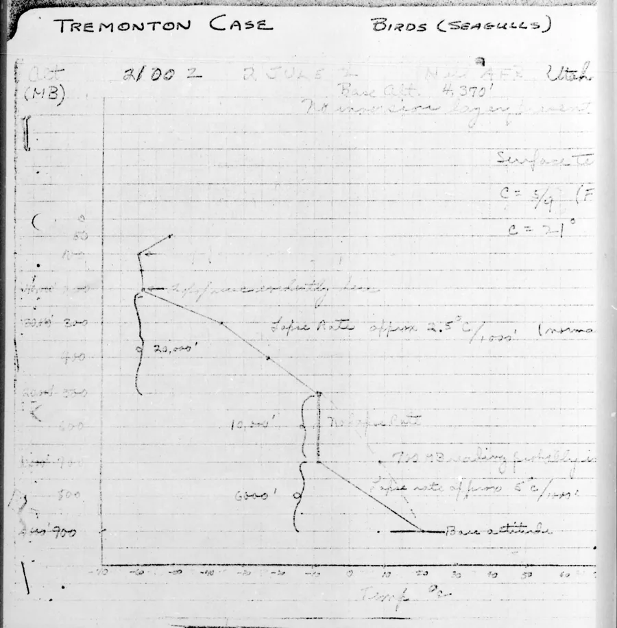 Folha quadriculada com a anotação manuscrita Tremonton Case, Birds (seagulls) e um gráfico de temperatura por altitude